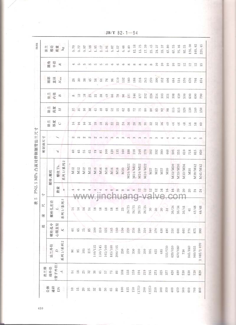 JB/T82.1-94法兰PN2.5尺寸表