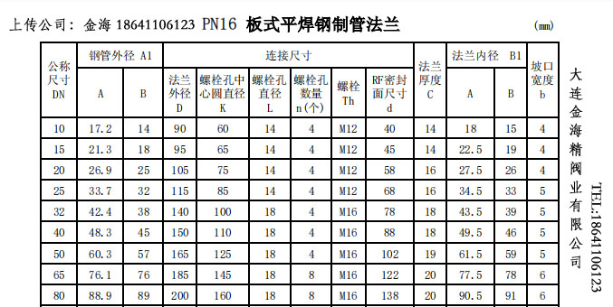 PN16板式平焊法兰尺寸表