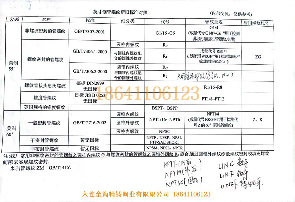 密封柱螺纹和非密封柱螺纹的区别